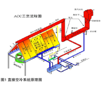 空冷岛混凝土平台.png